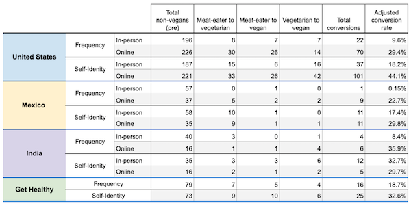 10W-Impact-All-Surveys-Table.png