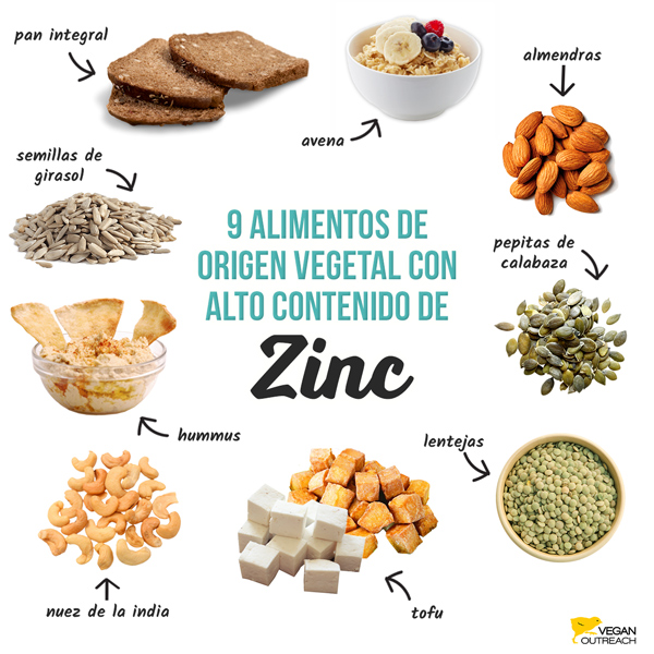 Zinc