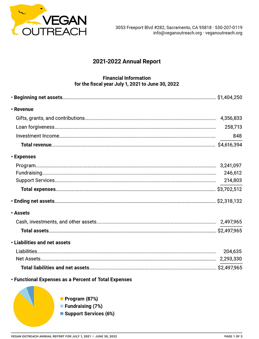 Annual Report 2021-2022