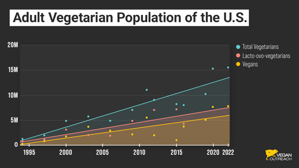 adult-vegans-USA-2022-About-page.jpg