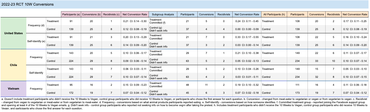 2023-RCS-conversion-rates-Impact-10W.png