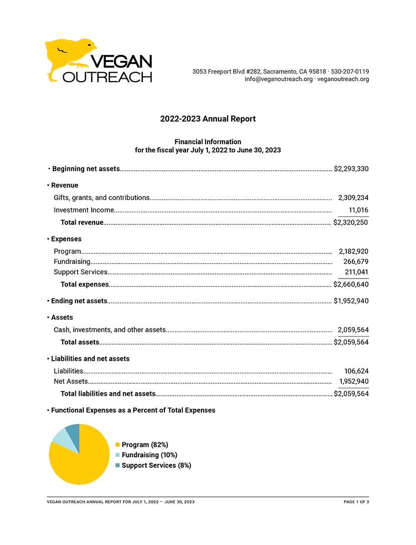 Annual Report 2022-2023