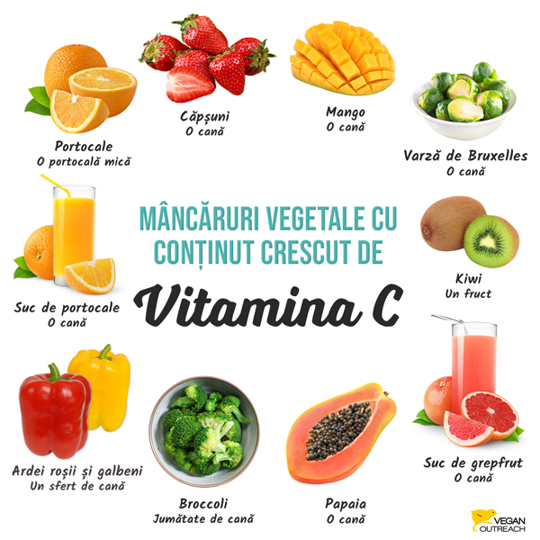 Mâncăruri vegetale cu conținut crescut de vitamina C: mango (o cană), varză de bruxelles (o cană), kiwi (un fruct), papaia (o cană), ardei roșii și galbeni (un sfert de cană), broccoli (jumătate de cană), suc de portocale (o cană), portocale (o portocală mică), căpșuni (o cană)