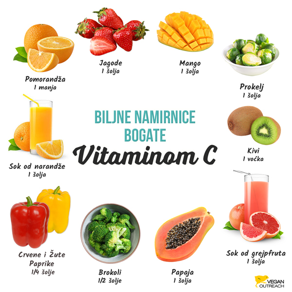 Biljna hrana koja je bogata vitaminom C: Pomorandže (1 mala), jagode (1 šolja), mango (1 šolja), prokelj (1 šolja), kivi (1 voćka), papaja (1 šolja), sok od grejpa (1 šolja), crvene i žute paprike (¼ šolje), brokoli (½ šolje), sok od narandže (1 šolja)