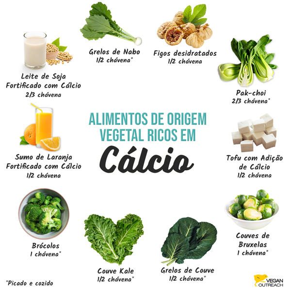 Alimentos de origem vegetal ricos em cálcio: Brócolos (1 chávena*), Pak-choi (2/3 chávena*), Sumo de laranja fortificado com cálcio (1/2 chávena), Figos secos (1/2 chávena), Tofu com adição de cálcio (1/2 chávena), Couves de Bruxelas (1 chávena*), Grelos de couve (1/2 chávena*), Grelos de nabo (1/2 chávena*), Leite de soja fortificado com cálcio (2/3 chávena), Couve kale (1/2 chávena*), *Picados e cozidos