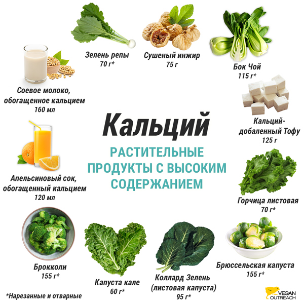 РАСТИТЕЛЬНЫЕ ПРОДУКТЫ С ВЫСОКИМ
Кальций
Апельсиновый сок, обогащенный кальцием
120 мл
Кальций-добаленный Тофу
125 г
Горчицa листовая 
70 г*
Зелень репы
70 г*
Соевое молоко, обогащенное кальцием
160 мл
Брюссельская капуста
155 г*
Коллард Зелень (листовая капуста)
95 г*
Капуста кале
60 г*
Брокколи
155 г*
Бок Чой
115 г*
Сушеный инжир
75 г*
*Нарезанные и отварные