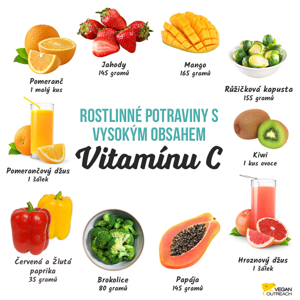 Rostlinné potraviny s vysokým obsahem vitamínu C: Pomeranč (1 malý), jahody (145 gramů), mango (165 gramů ), růžičková kapusta (155 gramů), kiwi (1 plod), papája (145 gramů), grapefruitová šťáva (1 šálek), červená a žlutá paprika (10 gramů), brokolice (70 gramů), pomerančová šťáva (240 ml).