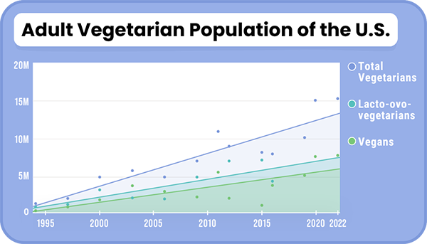 Adult-Vegetarian-Population_600px.png