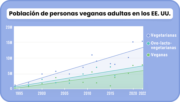 Salvar millones de animales