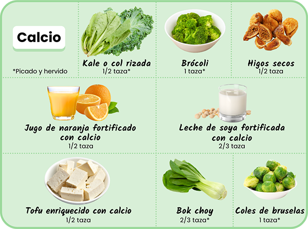 Calcio *picado y hervido*: tofu enriquecido con cálcio ½ taza, brócoli 1 taza*, Leche de soya fortificada con calcio ⅔ taza, higos secos ½ taza, Kale o col rizada ½ taza*, Jugo de naranja fortificado con cálcio ½ taza, Bok choy ⅔ taza*, coles de bruselas 1 taza*