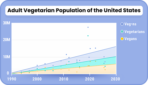 Adult-Vegetarian-Population_600px.png