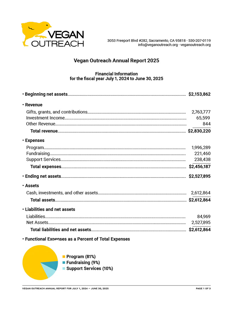 Annual Report 2024-2025