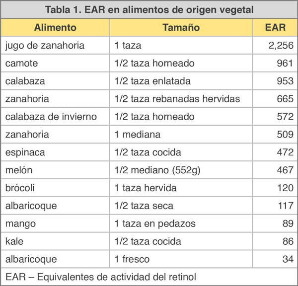 Tabla 1 EAR en alimentos